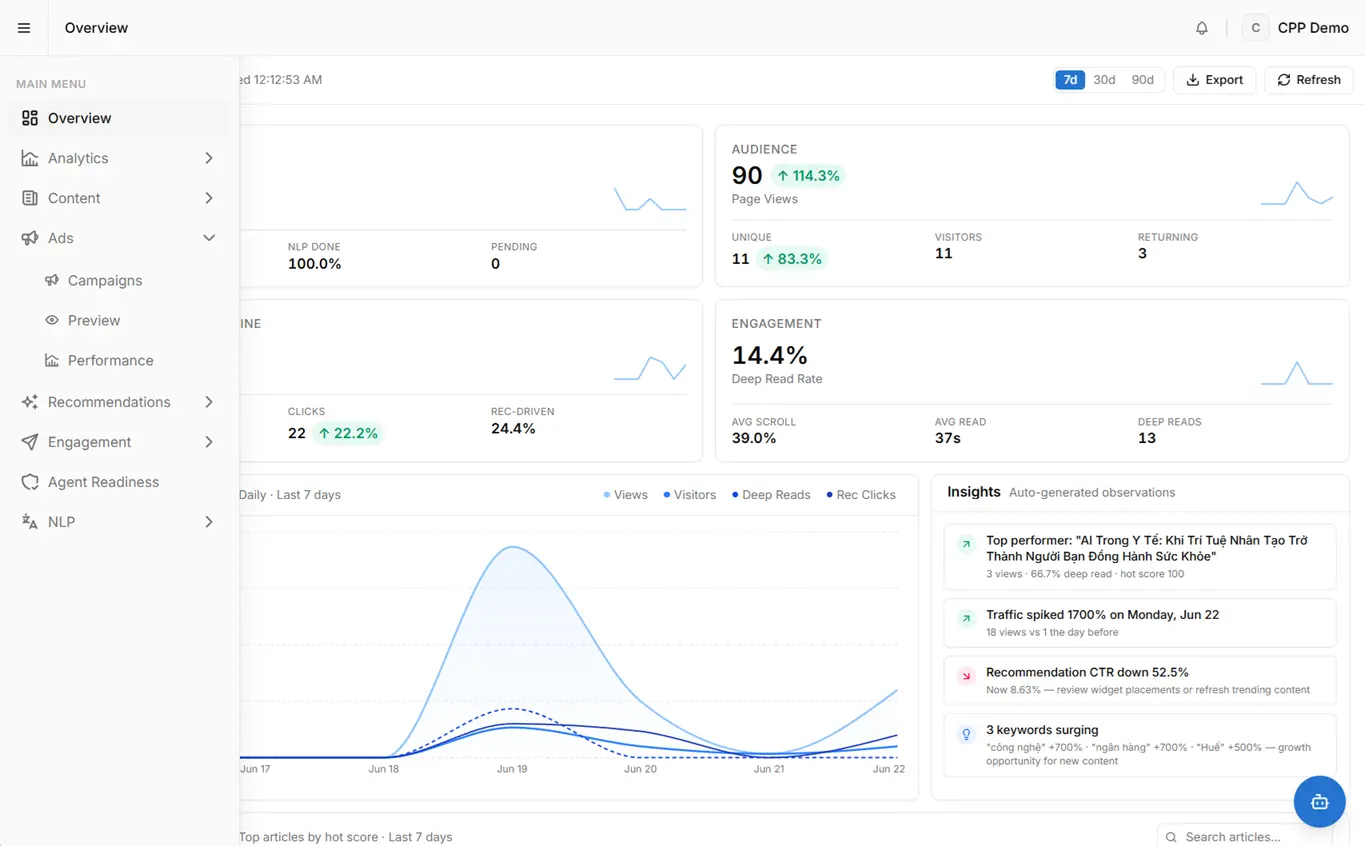 Dashboard quản trị thông minh